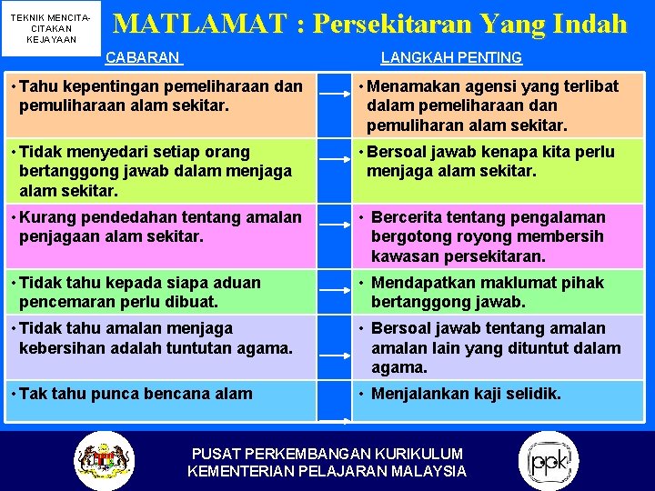 Pengajaran Dan Pembelajaran Pendidikan Alam Sekitar Menggunakan Teknik