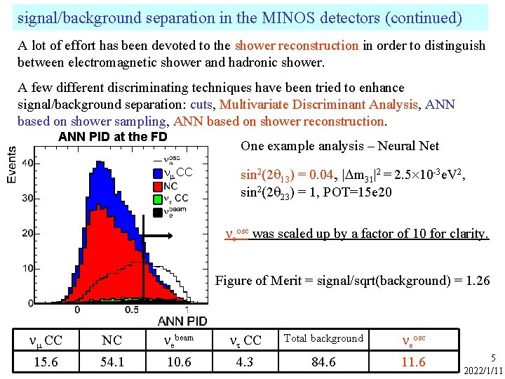 signal/background separation in the MINOS detectors (continued) A lot of effort has been devoted