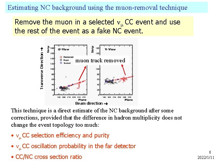 Estimating NC background using the muon-removal technique Transverse Direction Remove the muon in a
