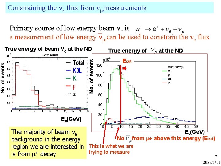 _ Constraining the e flux from measurements Primary source of low energy _beam e