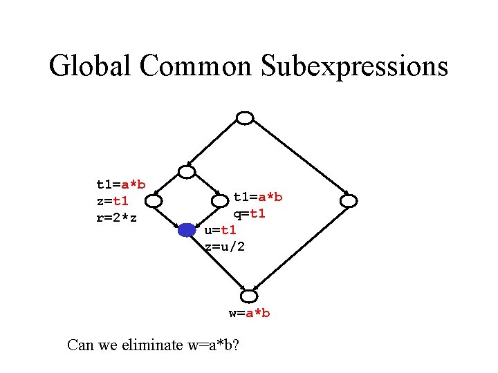 Global Common Subexpressions t 1=a*b z=t 1 r=2*z t 1=a*b q=t 1 u=t 1