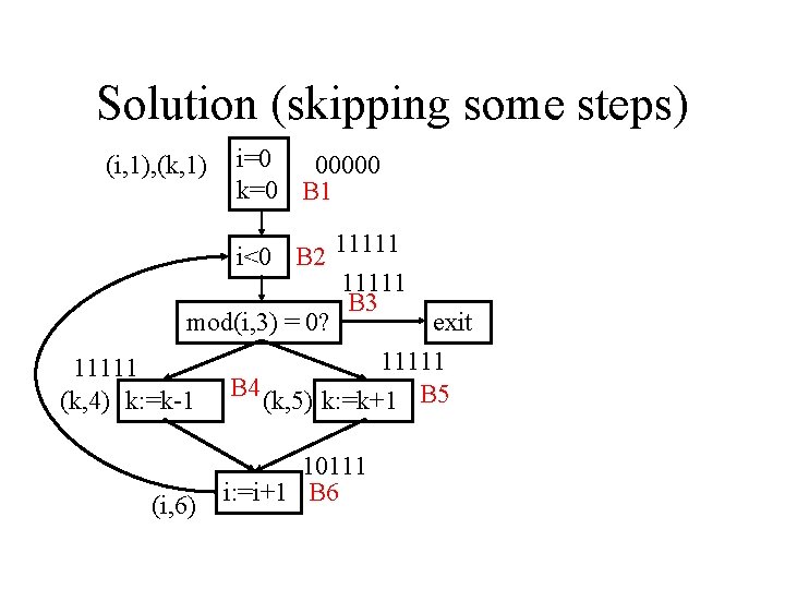 Solution (skipping some steps) (i, 1), (k, 1) i=0 00000 k=0 B 1 i<0