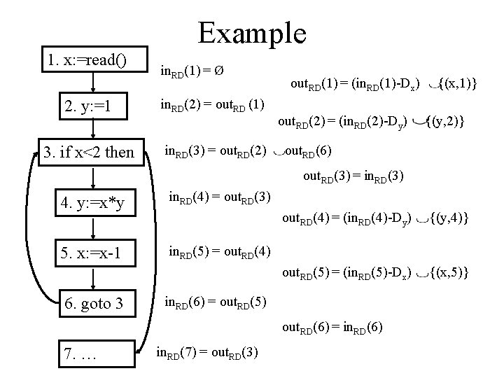 Example 1. x: =read() in. RD(1) = Ø 2. y: =1 in. RD(2) =