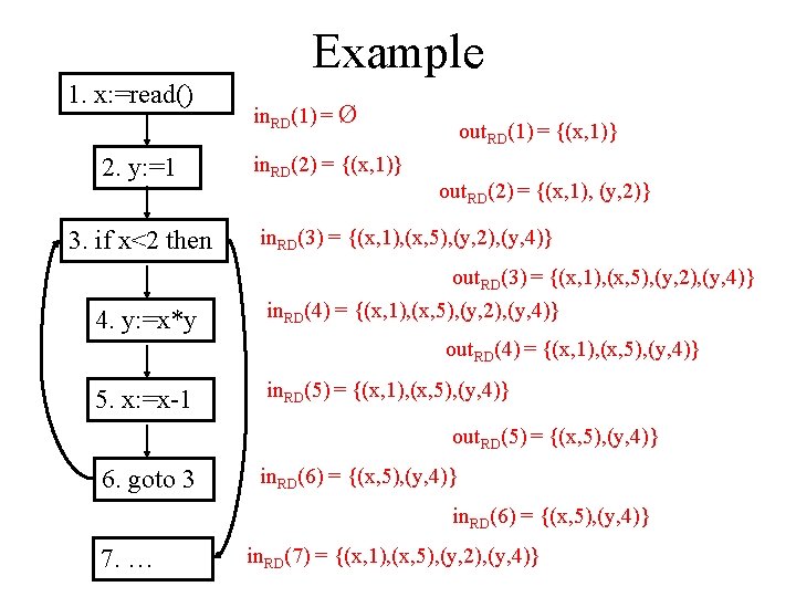 Example 1. x: =read() 2. y: =1 3. if x<2 then in. RD(1) =