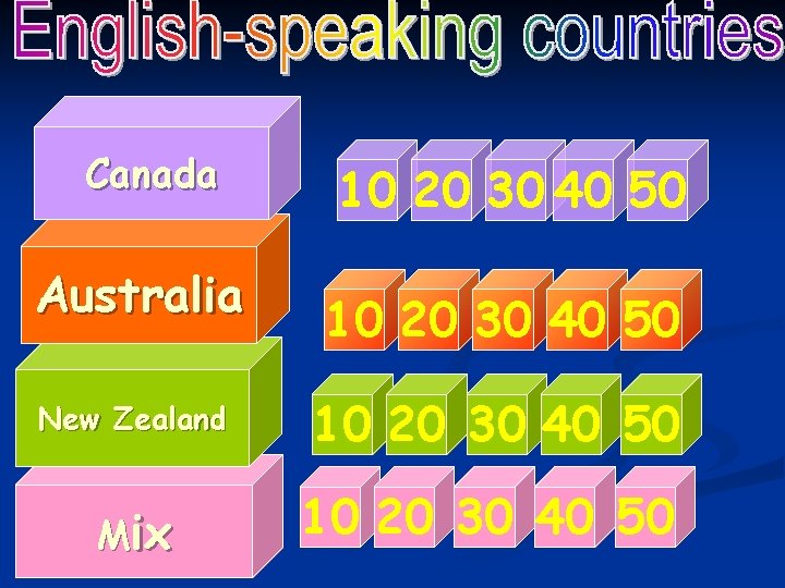 Canada Australia New Zealand Mix 10 20 30 40 50 