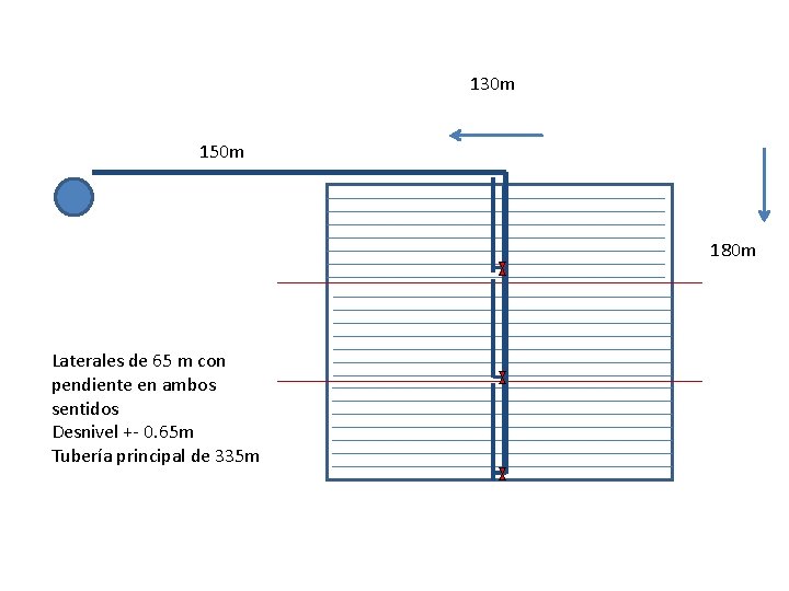 130 m 150 m 180 m Laterales de 65 m con pendiente en ambos 130 m 150 m 180 m Laterales de 65 m con pendiente en ambos