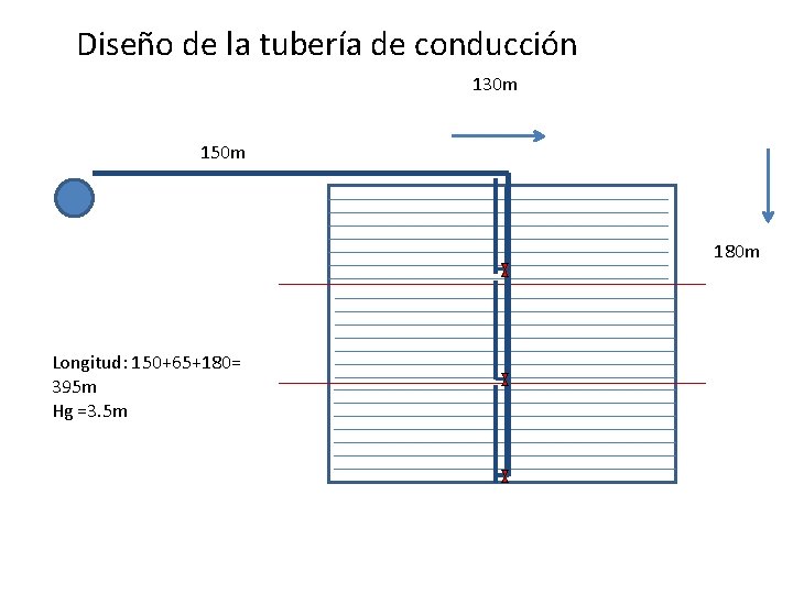 Diseño de la tubería de conducción 130 m 150 m 180 m Longitud: 150+65+180= Diseño de la tubería de conducción 130 m 150 m 180 m Longitud: 150+65+180=
