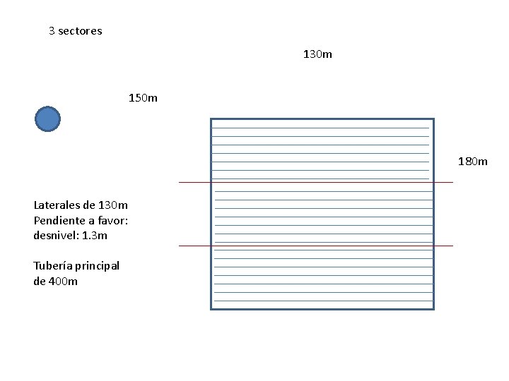 3 sectores 130 m 150 m 180 m Laterales de 130 m Pendiente a 3 sectores 130 m 150 m 180 m Laterales de 130 m Pendiente a