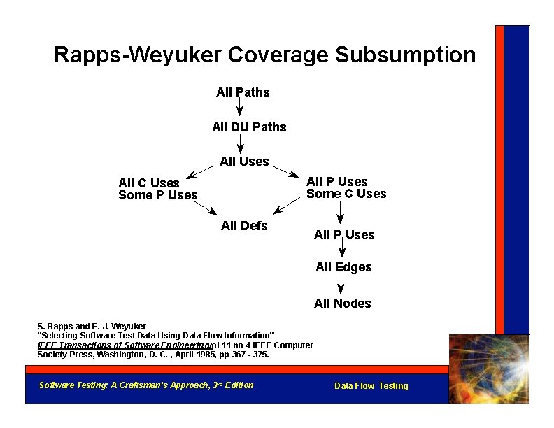 Rapps-Weyuker Coverage Subsumption All Paths All DU Paths All Uses All P Uses Some