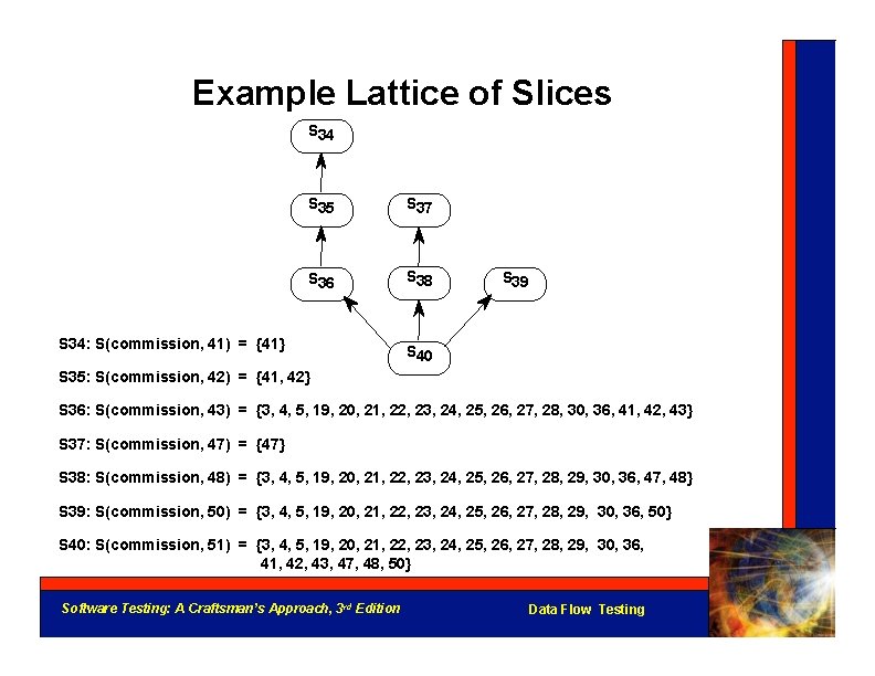 Example Lattice of Slices S 34 S 35 S 37 S 36 S 38