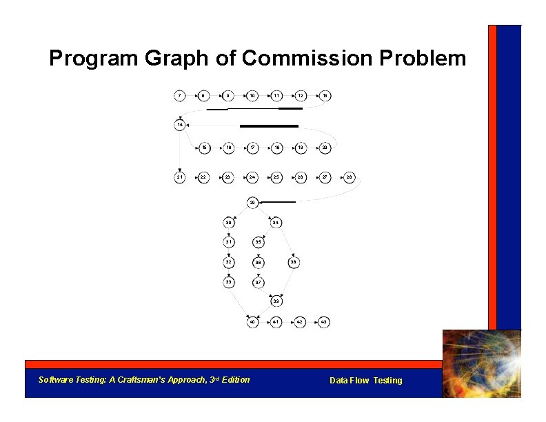 Program Graph of Commission Problem 7 8 9 10 11 12 13 15 16