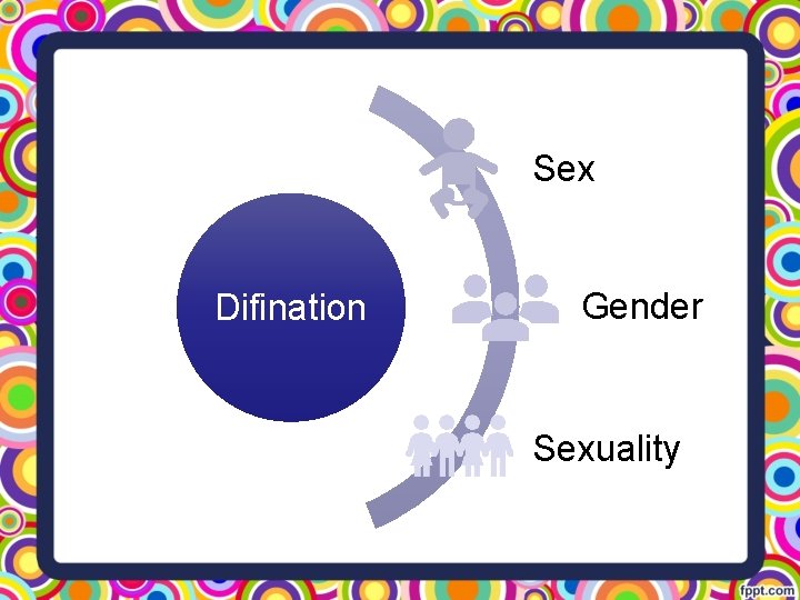 Sex Difination Gender Sexuality 
