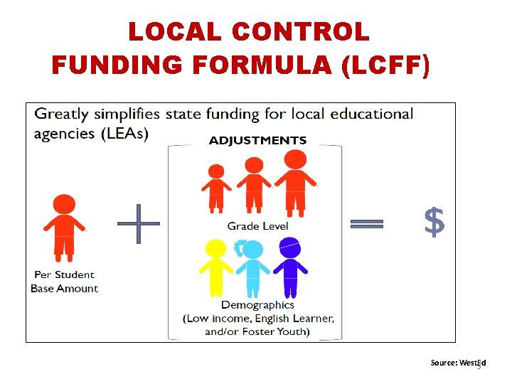 LOCAL CONTROL FUNDING FORMULA (LCFF) Source: West. Ed 5 