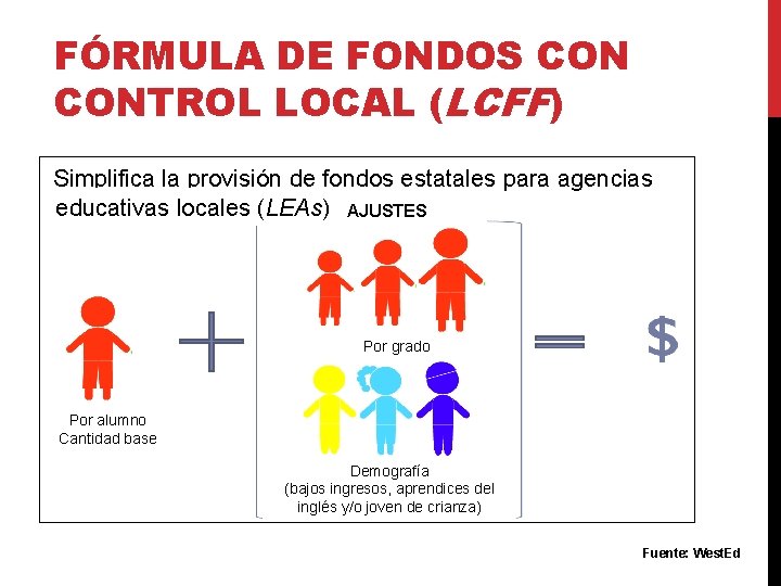 FÓRMULA DE FONDOS CONTROL LOCAL (LCFF) Simplifica la provisión de fondos estatales para agencias