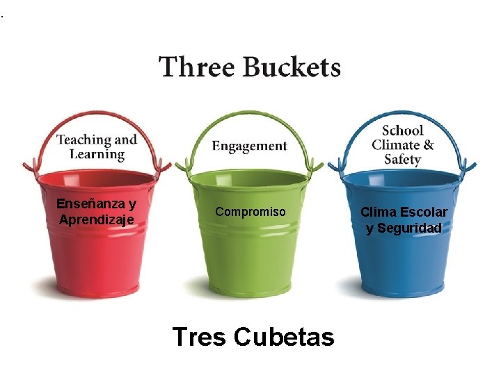 . Enseñanza y Aprendizaje Compromiso Tres Cubetas Clima Escolar y Seguridad 7 