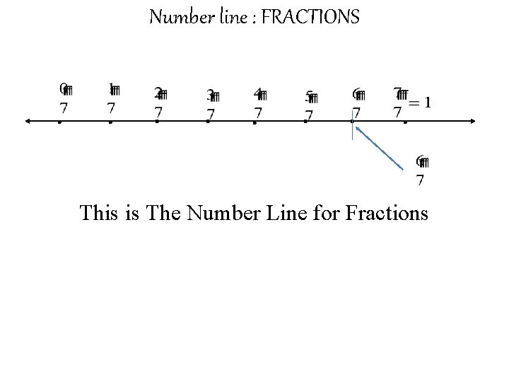 Number line : FRACTIONS . . . . This is The Number Line for