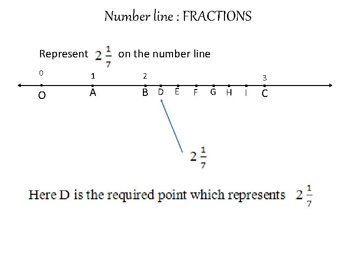 Number line : FRACTIONS Represent . 0 O on the number line . A