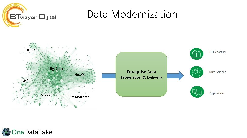 Data Modernization RDBMS Big Data No. SQL SAP Cloud Mainframe Enterprise Data Integration &