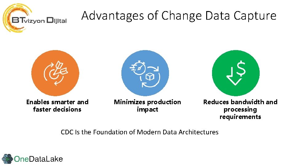 Advantages of Change Data Capture Enables smarter and faster decisions Minimizes production impact Reduces