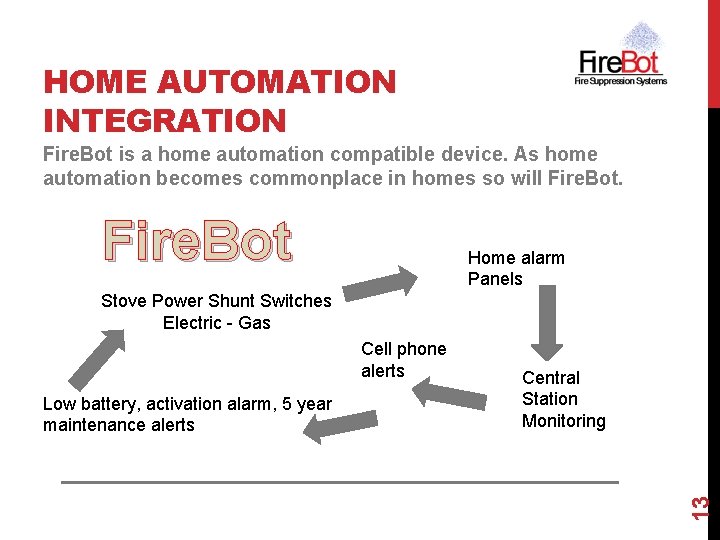 HOME AUTOMATION INTEGRATION Fire. Bot is a home automation compatible device. As home automation