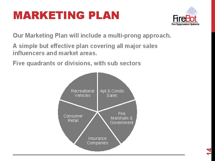 MARKETING PLAN Our Marketing Plan will include a multi-prong approach. A simple but effective