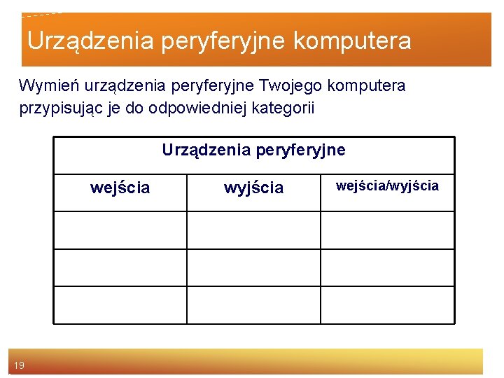 Urządzenia peryferyjne komputera Wymień urządzenia peryferyjne Twojego komputera przypisując je do odpowiedniej kategorii Urządzenia