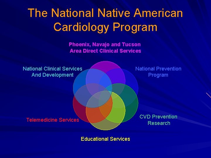 The National Native American Cardiology Program Phoenix, Navajo and Tucson Area Direct Clinical Services