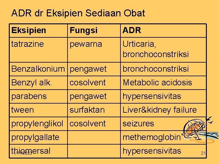 ADR dr Eksipien Sediaan Obat Eksipien Fungsi ADR tatrazine pewarna Urticaria, bronchoconstriksi Benzalkonium pengawet