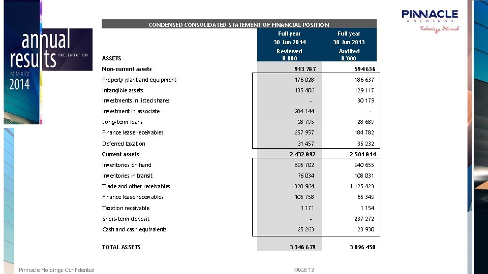 CONDENSED CONSOLIDATED STATEMENT OF FINANCIAL POSITION ASSETS Full year 30 Jun 2014 30 Jun