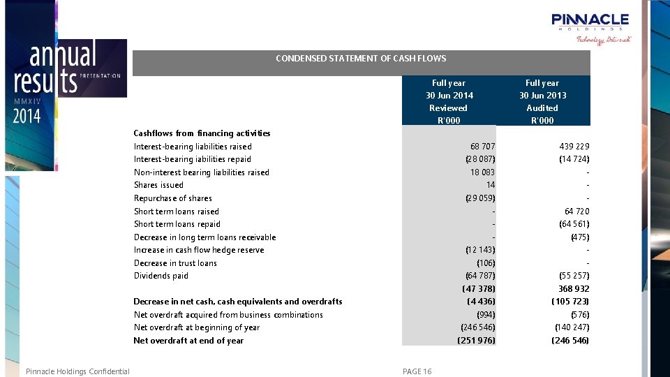 CONDENSED STATEMENT OF CASH FLOWS Full year 30 Jun 2014 Reviewed R'000 Full year