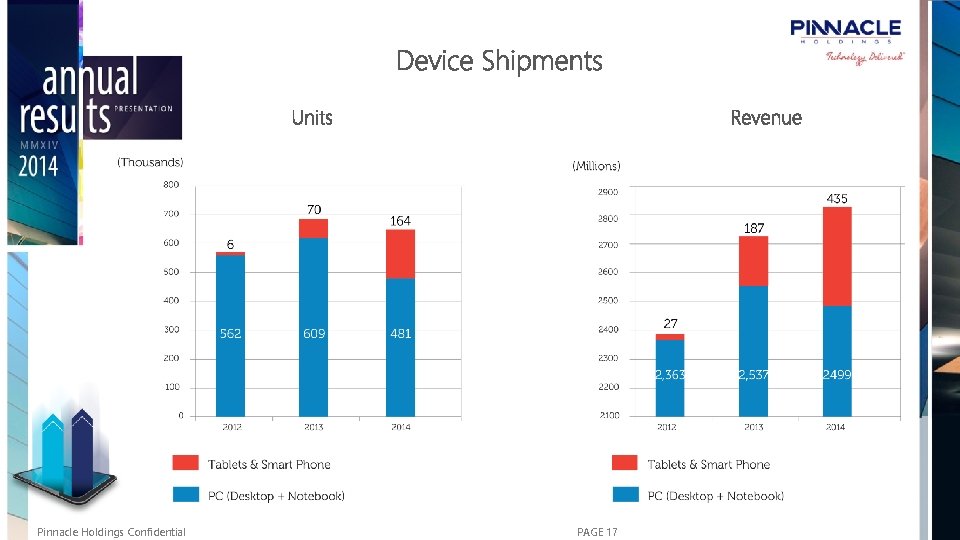 Pinnacle Holdings Confidential PAGE 17 