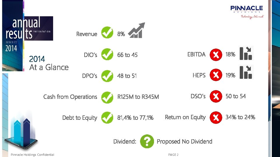 2014 Pinnacle Holdings Confidential PAGE 2 