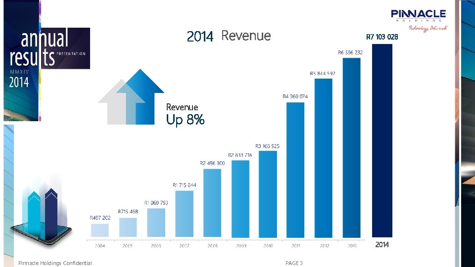 2014 R 7 103 028 Revenue Up 8% Pinnacle Holdings Confidential PAGE 3 