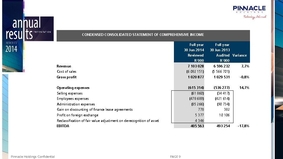 CONDENSED CONSOLIDATED STATEMENT OF COMPREHENSIVE INCOME Full year 30 Jun 2014 30 Jun 2013