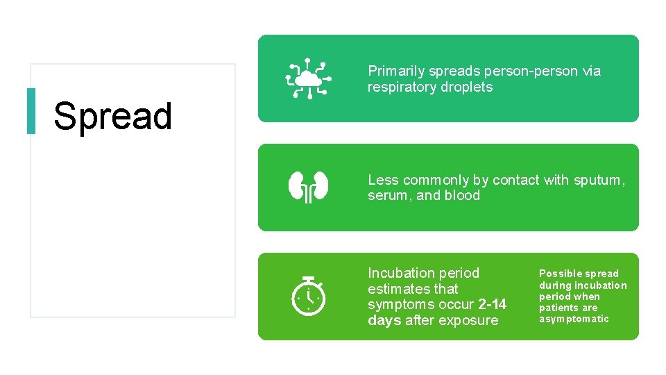 Primarily spreads person-person via respiratory droplets Spread Less commonly by contact with sputum, serum,