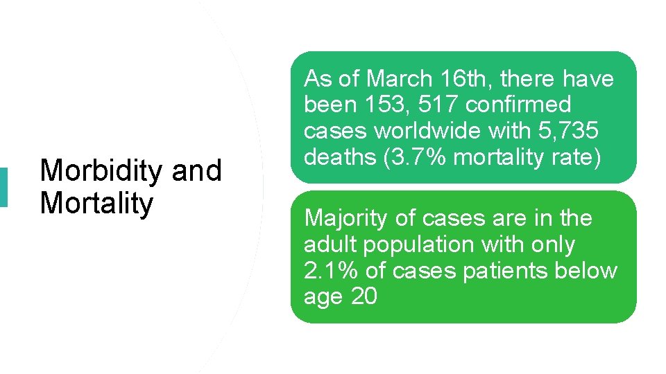 Morbidity and Mortality As of March 16 th, there have been 153, 517 confirmed