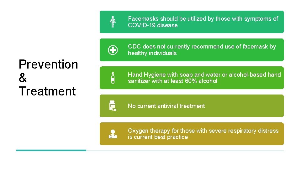 Facemasks should be utilized by those with symptoms of COVID-19 disease CDC does not