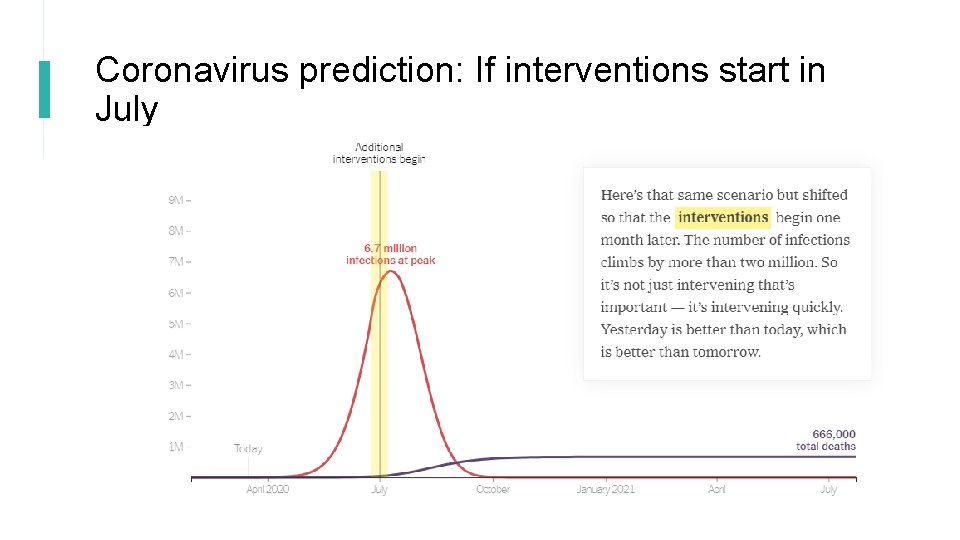 Coronavirus prediction: If interventions start in July 