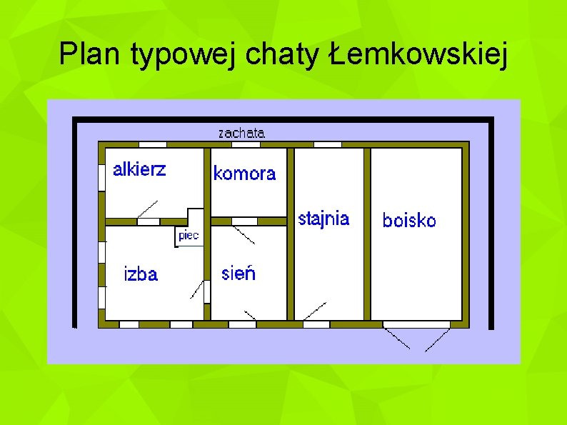 Plan typowej chaty Łemkowskiej 