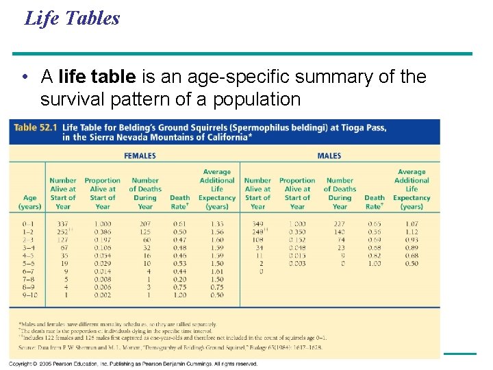 Life Tables • A life table is an age-specific summary of the survival pattern