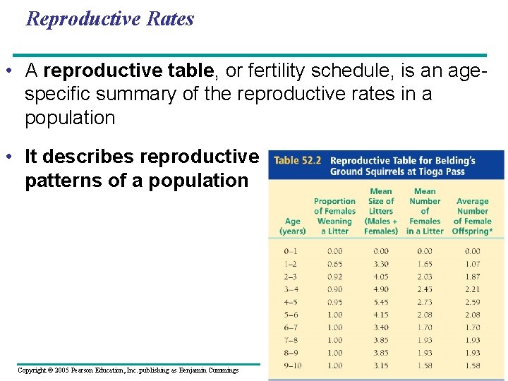 Reproductive Rates • A reproductive table, or fertility schedule, is an agespecific summary of