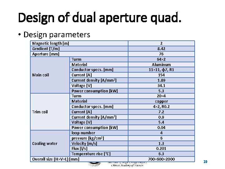 Design of dual aperture quad. • Design parameters Magnetic length [m] Gradient [T/m] Aperture
