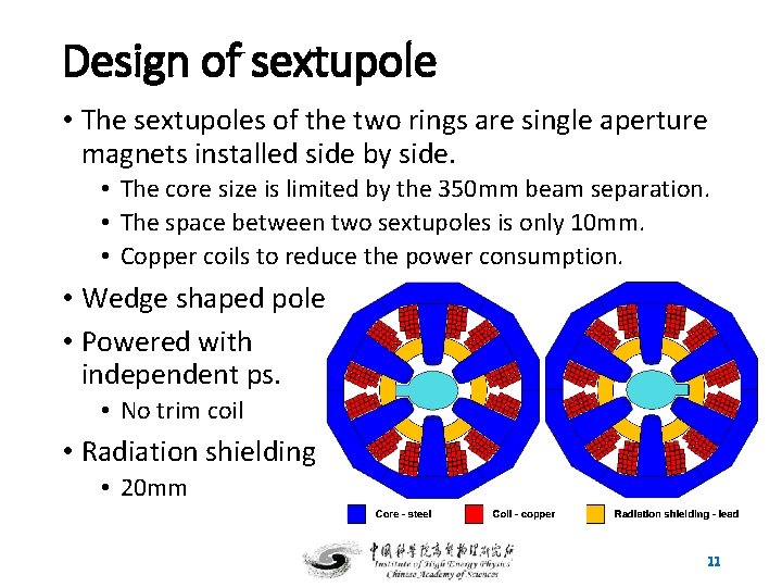 Design of sextupole • The sextupoles of the two rings are single aperture magnets