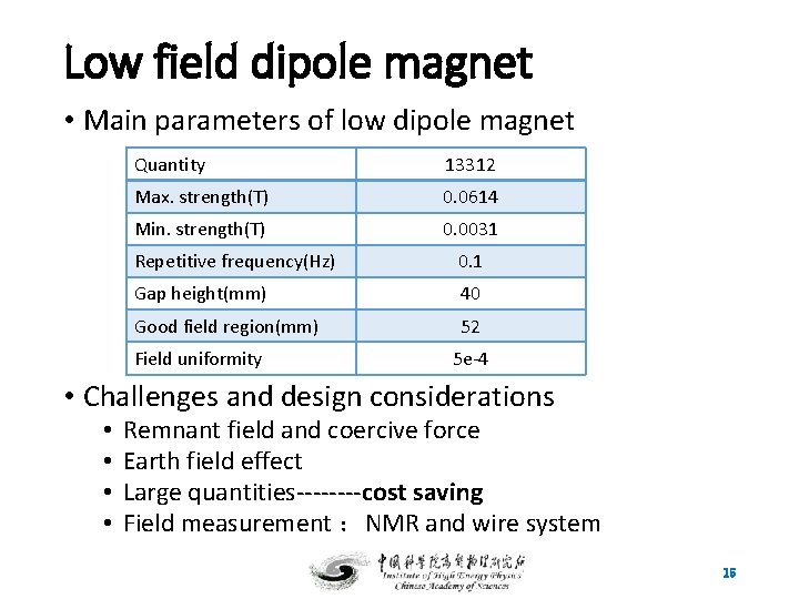 Low field dipole magnet • Main parameters of low dipole magnet Quantity 13312 Max.
