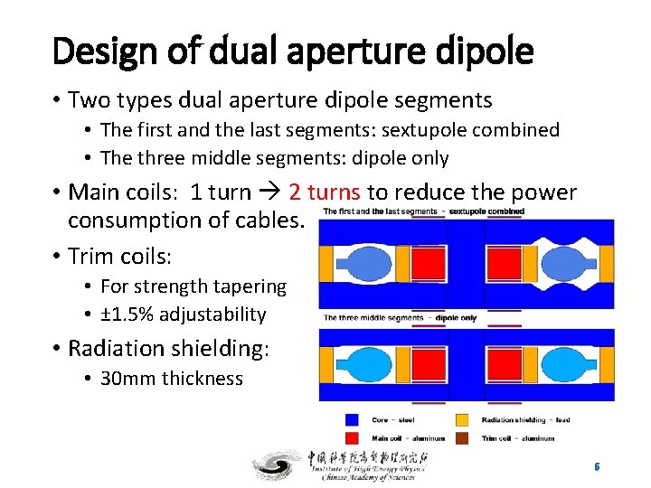 Design of dual aperture dipole • Two types dual aperture dipole segments • The