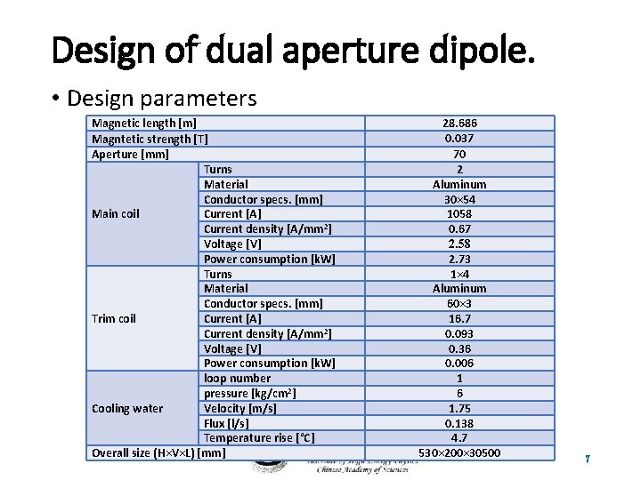 Design of dual aperture dipole. • Design parameters Magnetic length [m] Magntetic strength [T]
