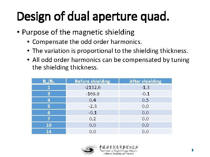 Design of dual aperture quad. • Purpose of the magnetic shielding • Compensate the