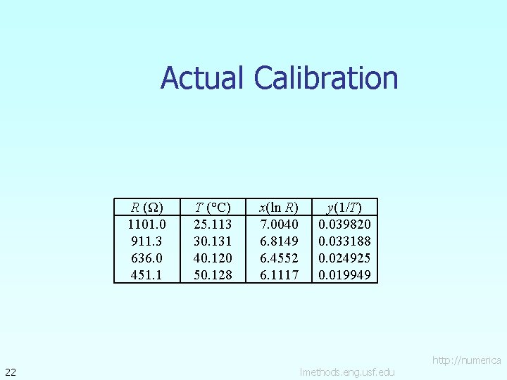 Actual Calibration R (Ω) 1101. 0 911. 3 636. 0 451. 1 22 T