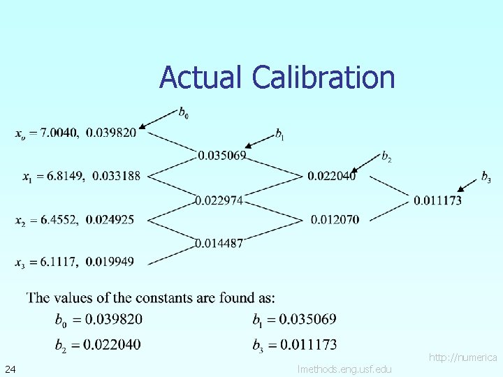 Actual Calibration 24 lmethods. eng. usf. edu http: //numerica 