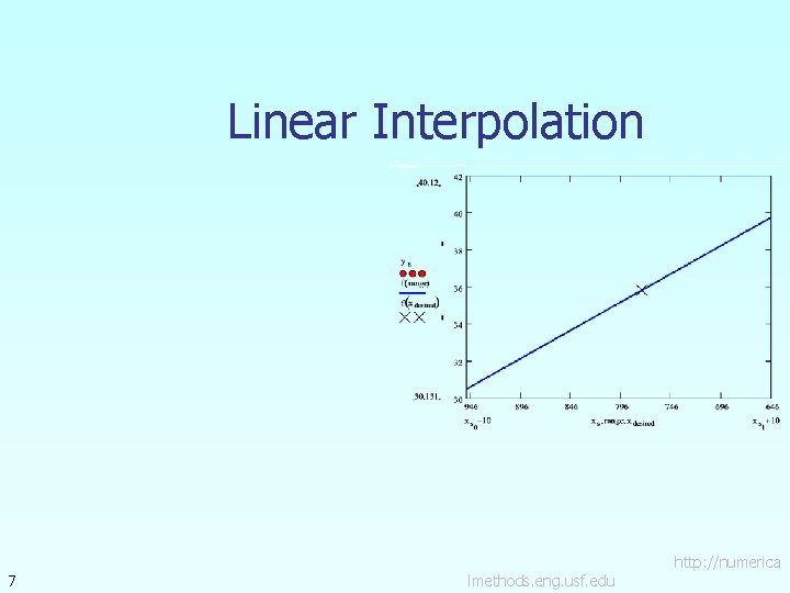 Linear Interpolation 7 lmethods. eng. usf. edu http: //numerica 